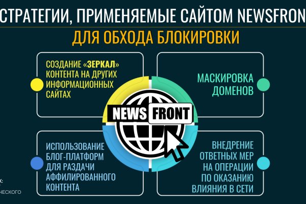 Кракен пишет пользователь не найден