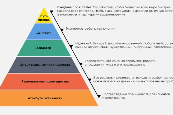 Кракен маркетплейс официальный сайт