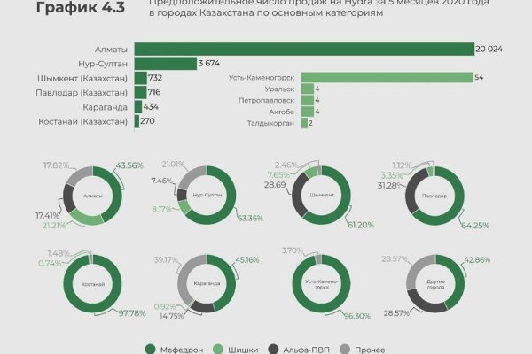 Ссылка на кракен в тор браузере