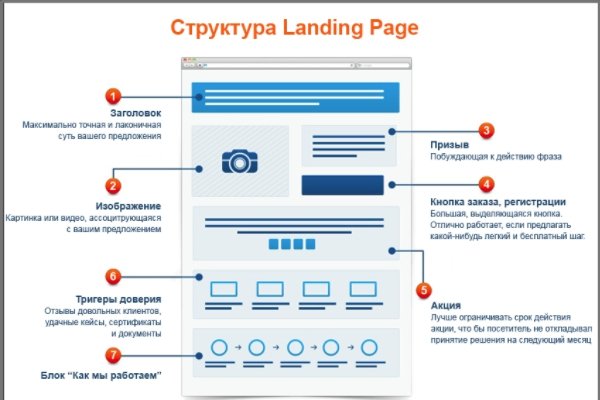 Кракен kr2web in