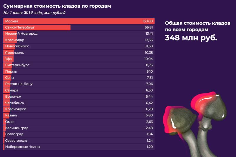 Kraken как найти ссылку