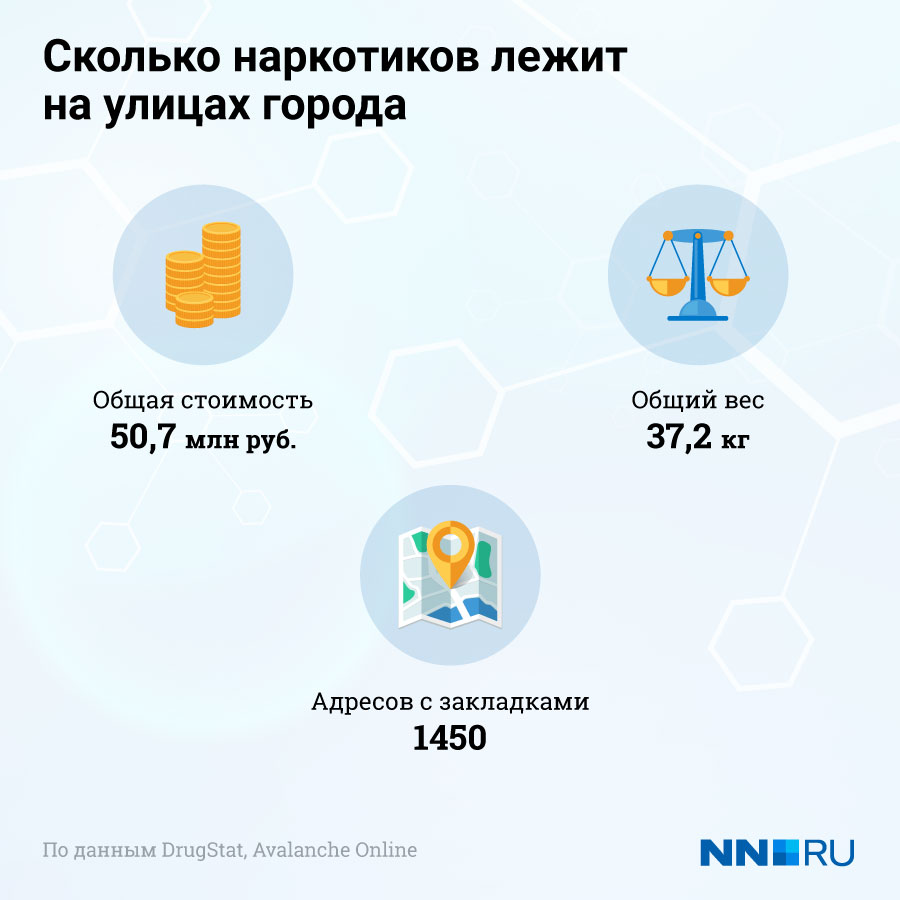 Кракен москва наркотики