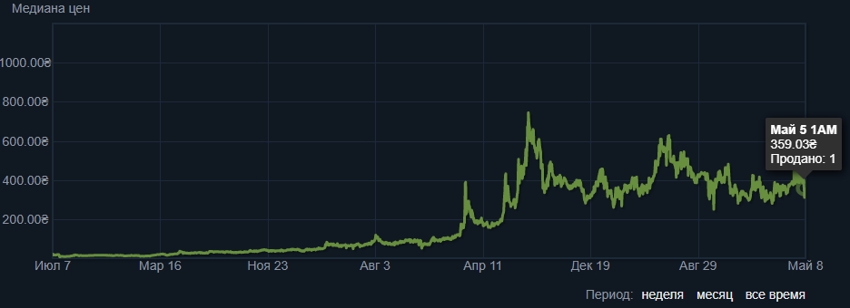 Kraken сайт магазин